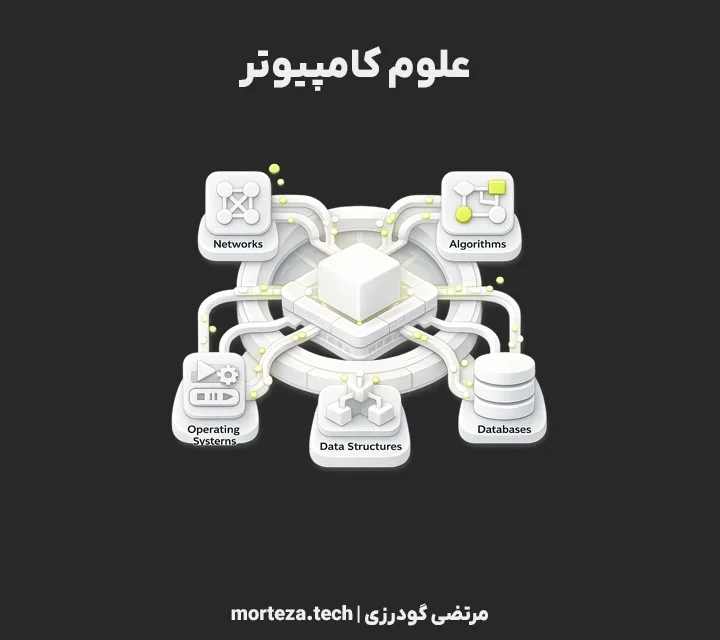 الگوریتم و ساختار داده